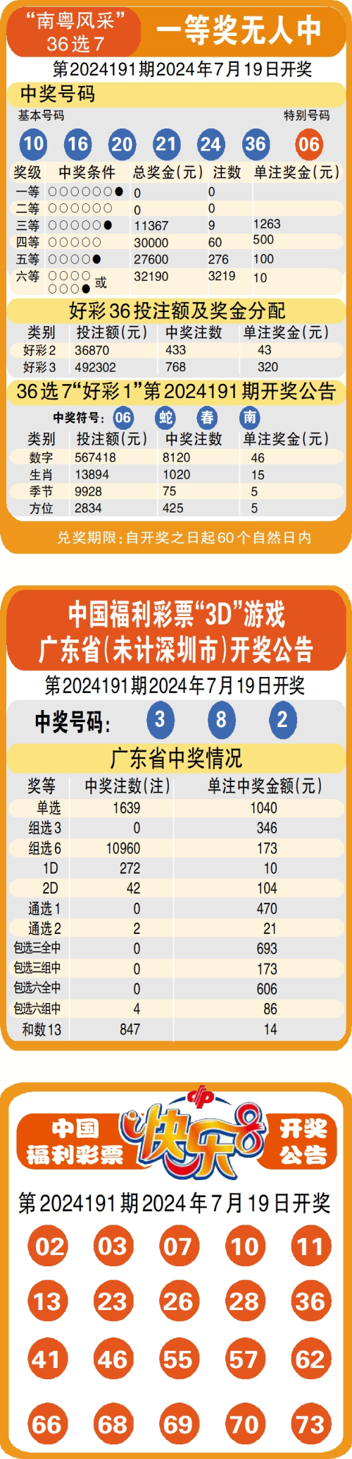 澳彩之家2021年资料	