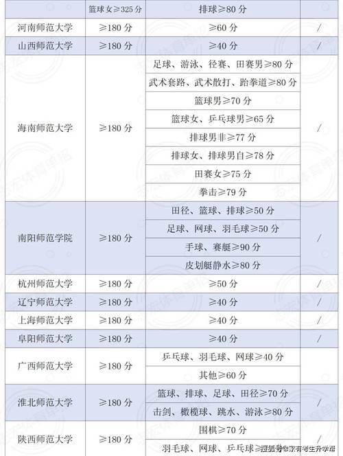 体育单招文化课和体育分怎么算/体育单招文化课和体育分怎么算的