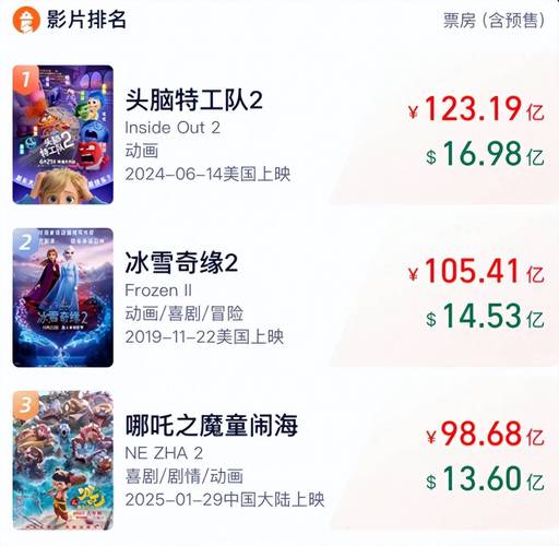 必看电影排行榜前十名2020/必看电影排行榜前十名2020年