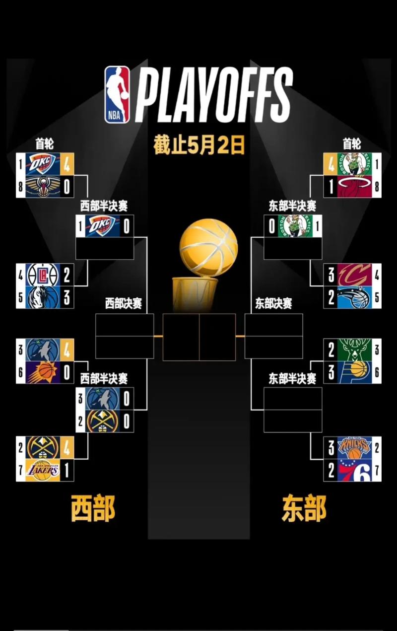 奥运会篮球赛程表热身赛/奥运会篮球赛程表热身赛规则