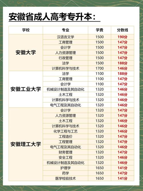 体育专升本需要多少分/体育专升本需要多少分录取