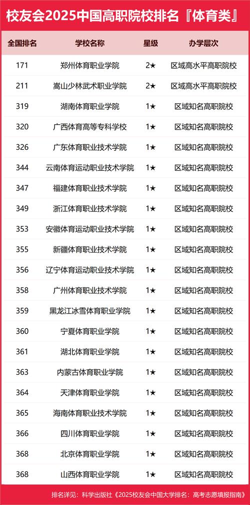 全国体育类期刊/全国体育类期刊排名