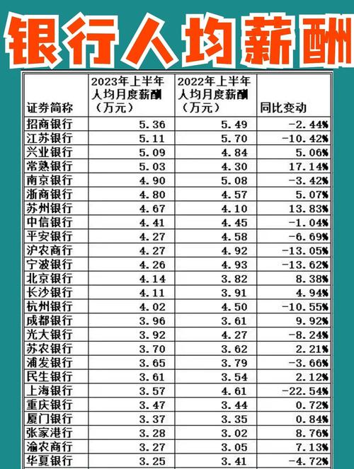 85118cσm查询澳彩内部资料:近八成银行高管降薪