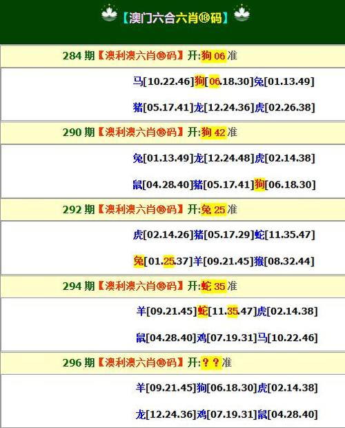 第142页