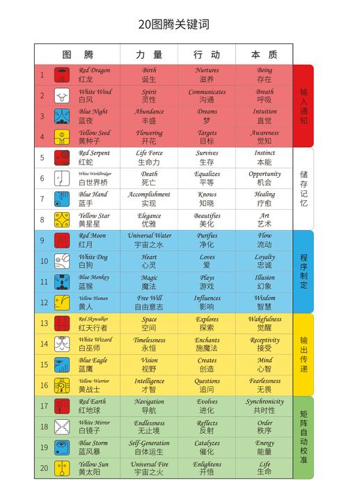 新澳今日开奖结果:网络身份认证筑屏障