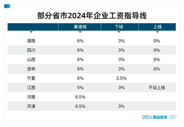 新澳彩免费长期资料大全:中央文件再提涨工资