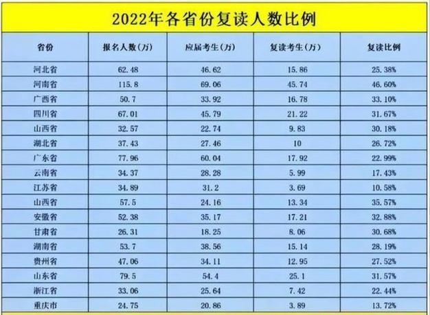 收集各类澳门彩资料的软件叫什么:高考人数8年来首降