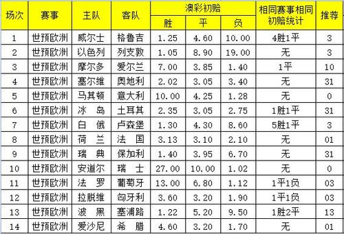 澳彩资料免费提供资料:韩总统选举事前投票