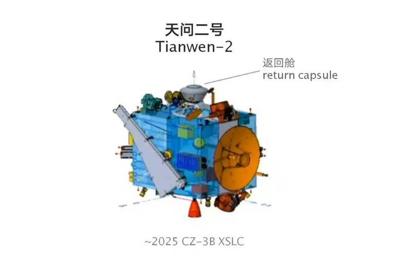 2025澳门天天开好彩大全2023:天问二号发射成功了