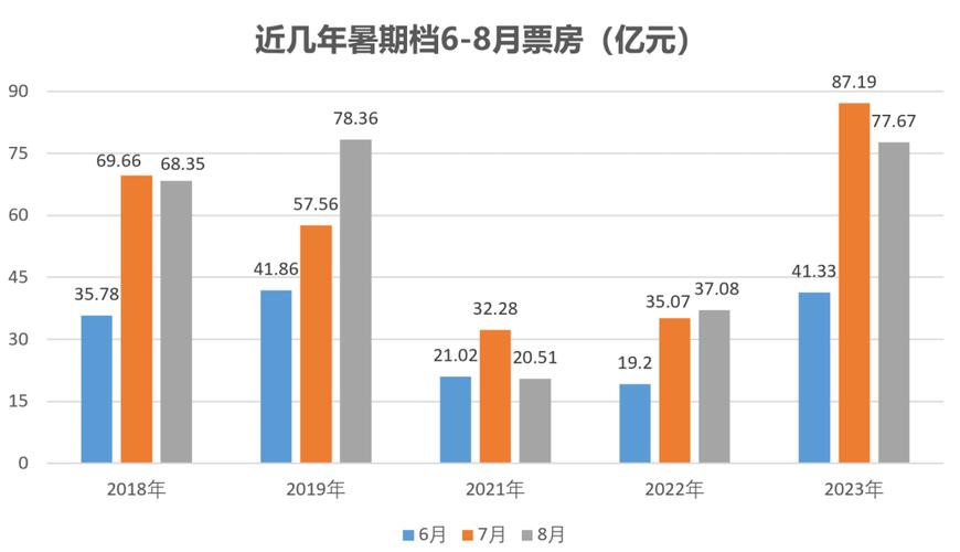新澳今日开奖结果:端午新片票房破1亿