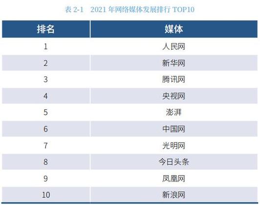 新澳2025年最新版资料柳媚花明:中国制造TOP10